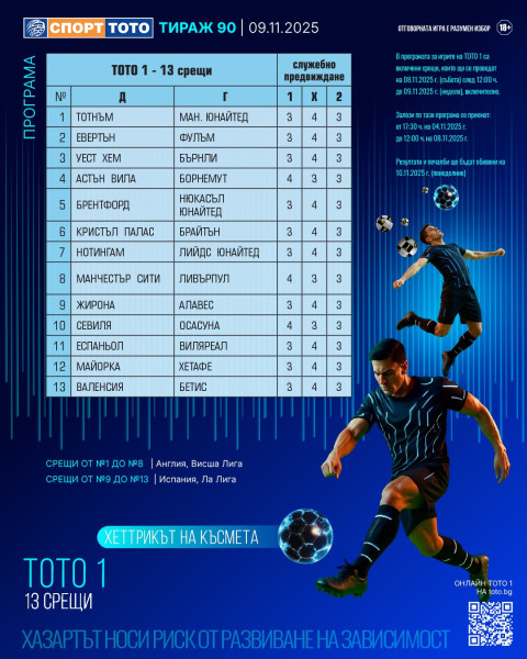 Топ мачовете на тираж №90 в игрите на Спорт Тото 1