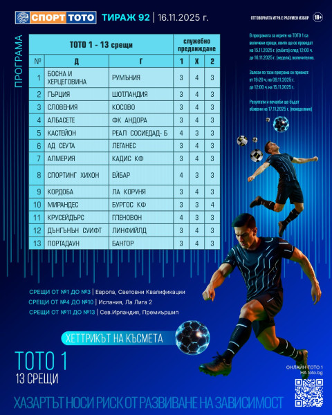 В тираж №92 на “Спорт тото 1”: Световни квалификации плюс мачове от Англия и Испания