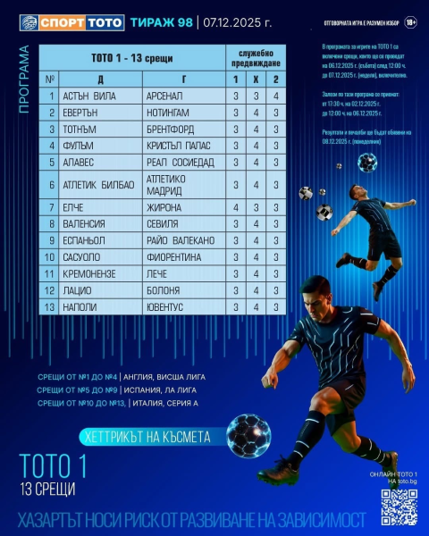Сблъсъци на върха от Англия и Италия в тираж №98 на “Спорт тото 1” (Програма)