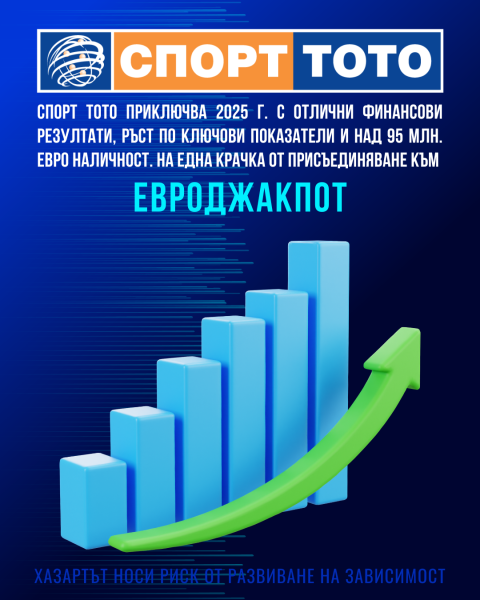 Спорт Тото приключва 2025 г. с отлични финансови резултати, ръст по ключови показатели и над 95 млн. евро наличност. На една крачка от присъединяване към Евроджакпот.