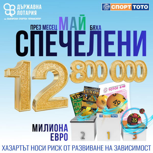 Близо 800 000 евро повече за месец: печалбите от Спорт Тото и Държавна лотария достигнаха 12,8 млн. евро през май