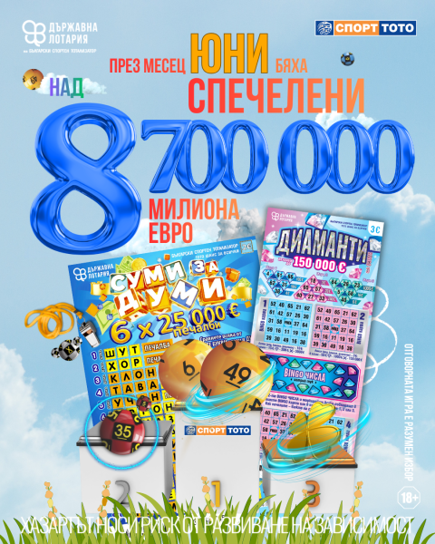 Над 8,7 млн. евро спечелиха участниците в игрите на Българския спортен тотализатор през юни